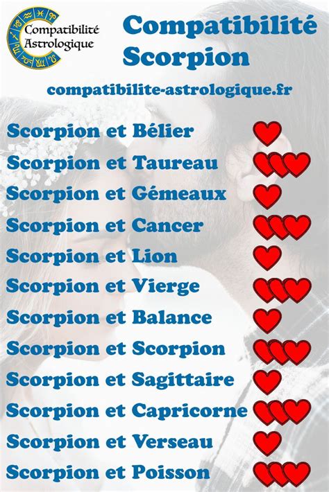 Compatibilité amoureuse du Taureau Scorpion